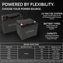 Newport NK180 Electric Kayak Motor